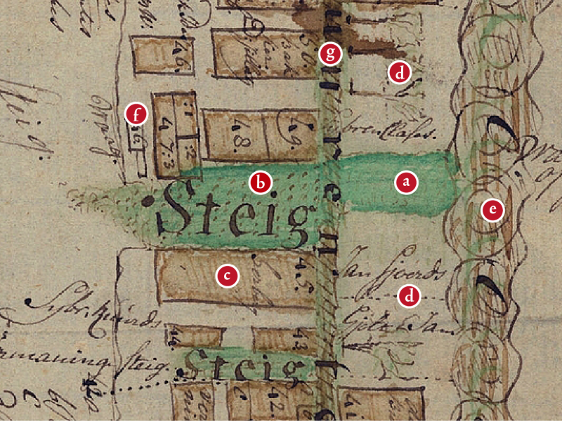Fragment van dorpsplattegrond uit 1791: a de Opslach, b Wide Steech,  c Het Wapen van Rauwerderhem, d overtuinen, e de Boarn, f de Waag, g de Himdyk.